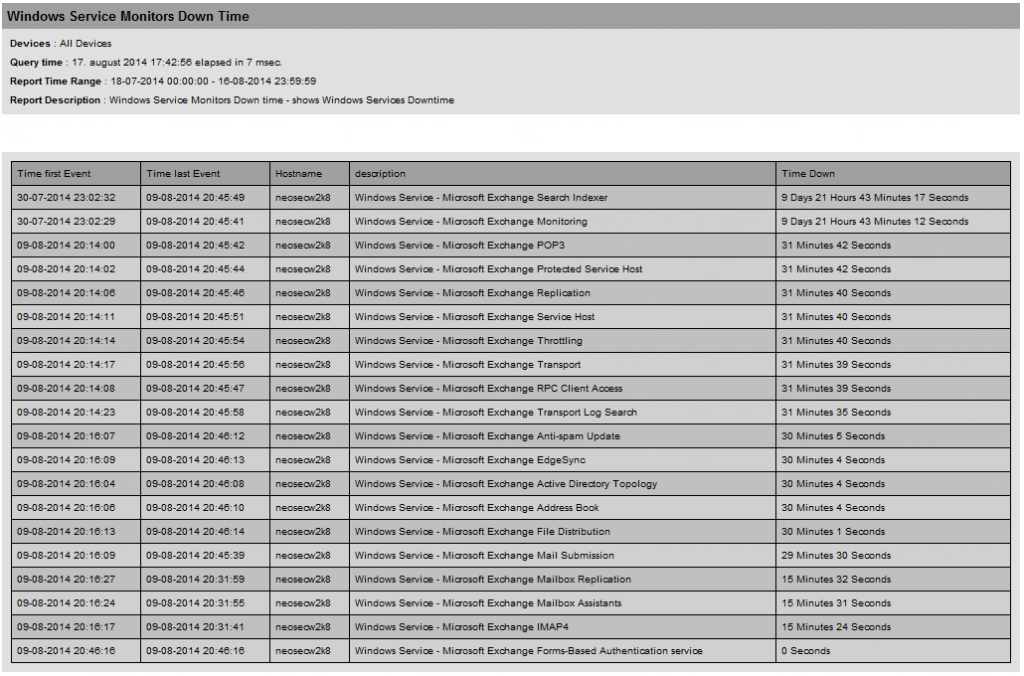 Report - Windows Service Monitors Down Time